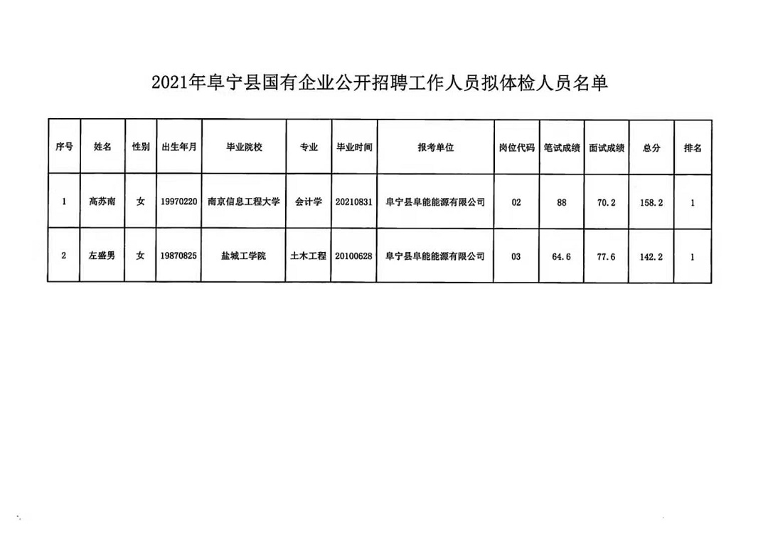 城南街道最新招聘信息概覽