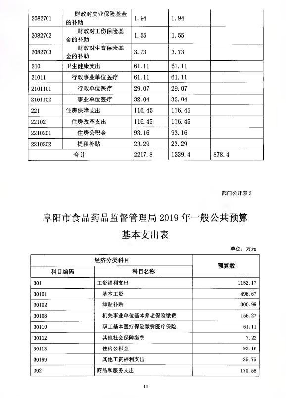 阜陽市食品藥品監督管理局未來發展規劃展望