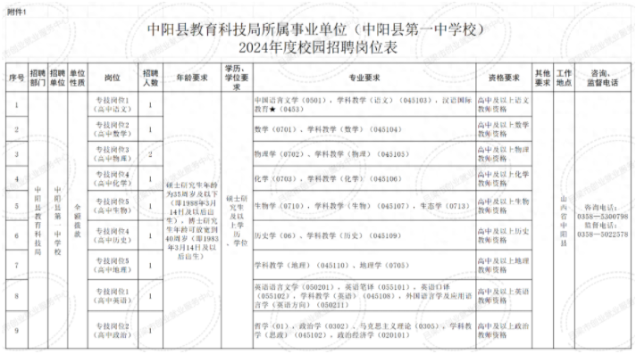 漳浦縣成人教育事業單位最新人事任命動態分析