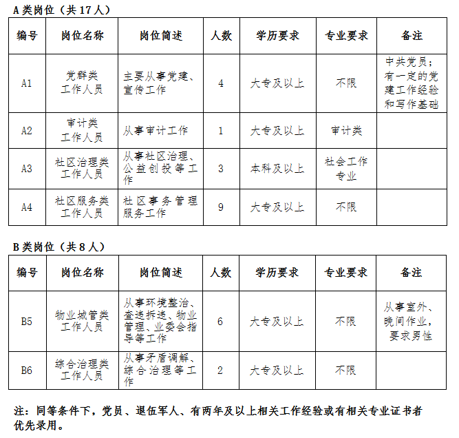 產品世界 第144頁