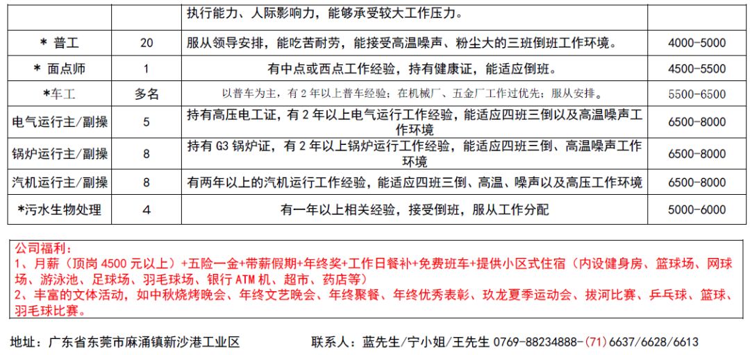 河浦街道最新招聘信息概覽與解析