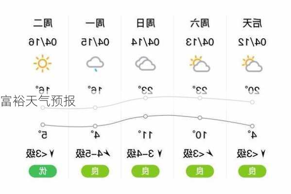 富裕牧場最新天氣預報