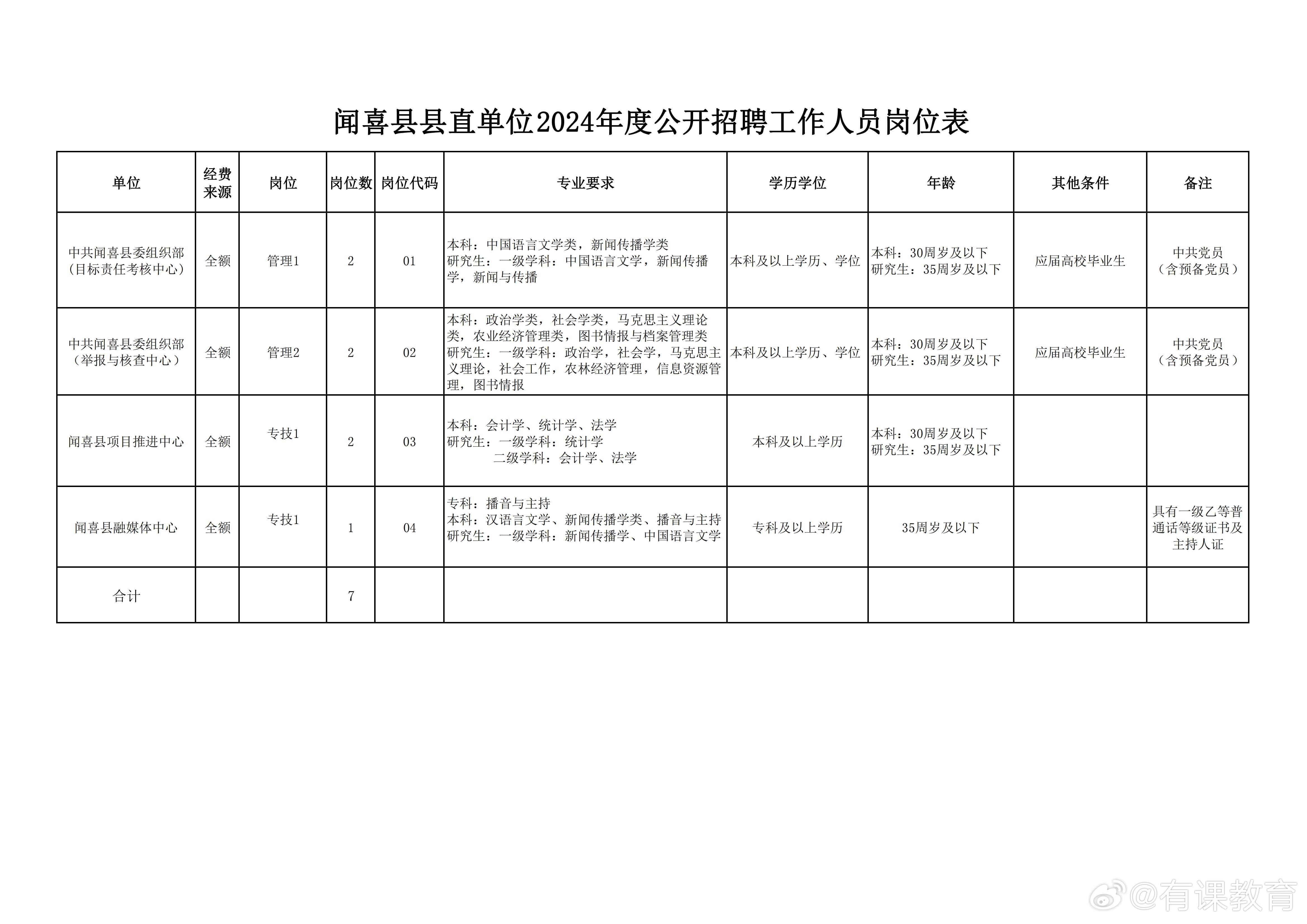 夏縣發展和改革局最新招聘信息概覽