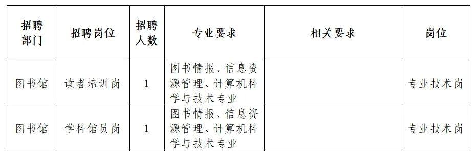 嶧城區圖書館招聘啟事