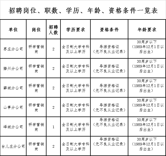 嶧城區圖書館招聘啟事