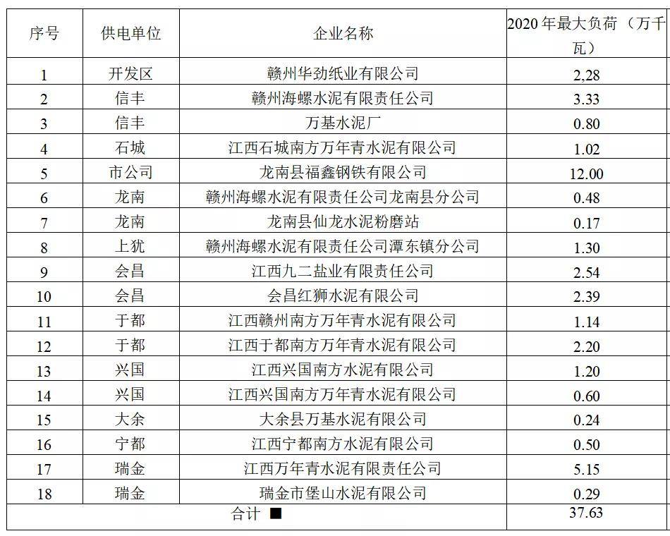 贛州市供電局未來發展規劃揭秘