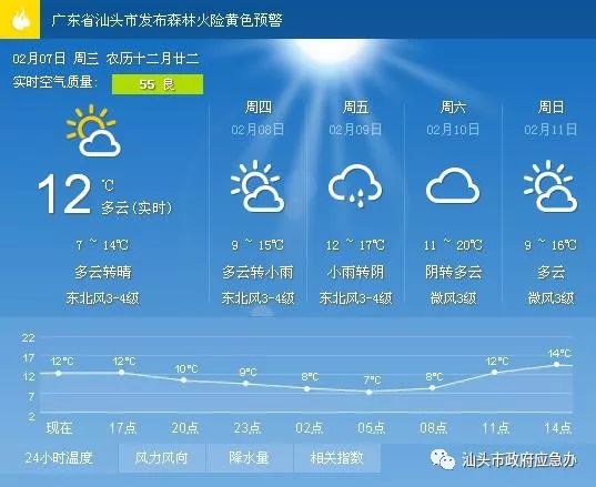 大華街道天氣預報更新通知