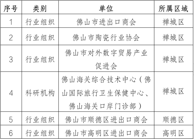 佛山市外事辦公室最新發展規劃