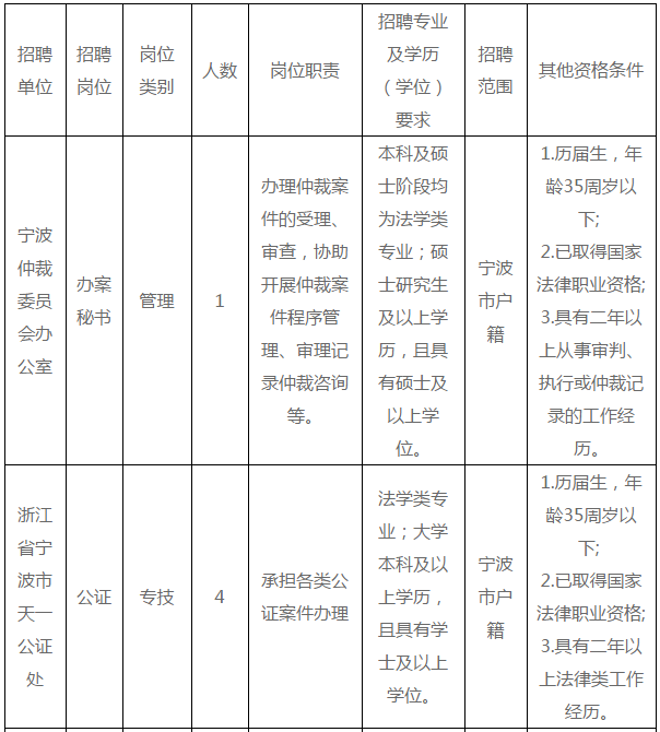 奉化市司法局最新招聘公告概覽