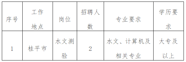 桂平市數據和政務服務局招聘新公告解讀