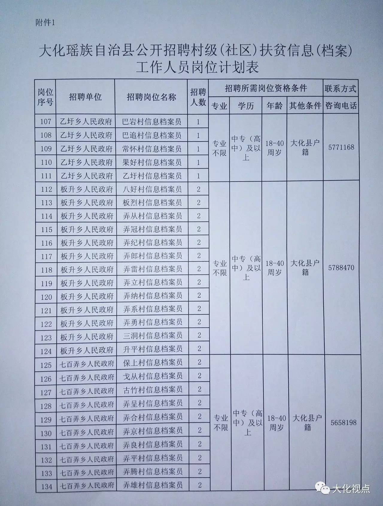 大院村委會最新招聘啟事