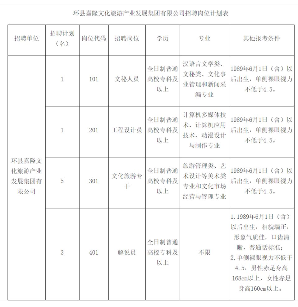 環縣文化局最新招聘信息與動態概覽