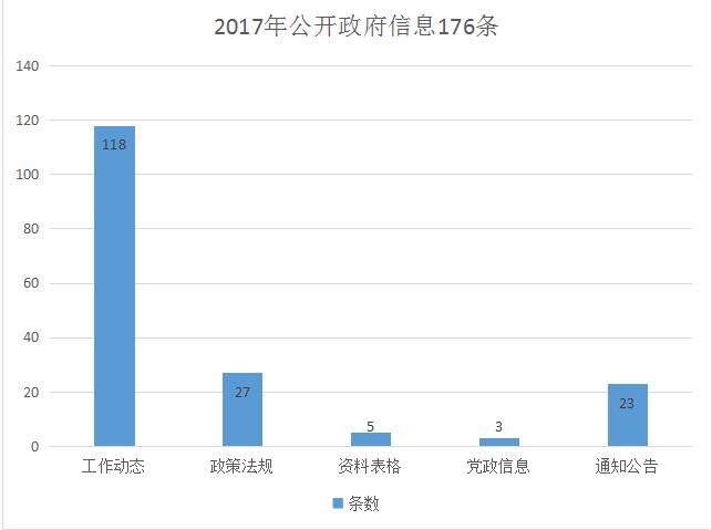 九寨溝縣人力資源和社會保障局最新發展規劃深度探討