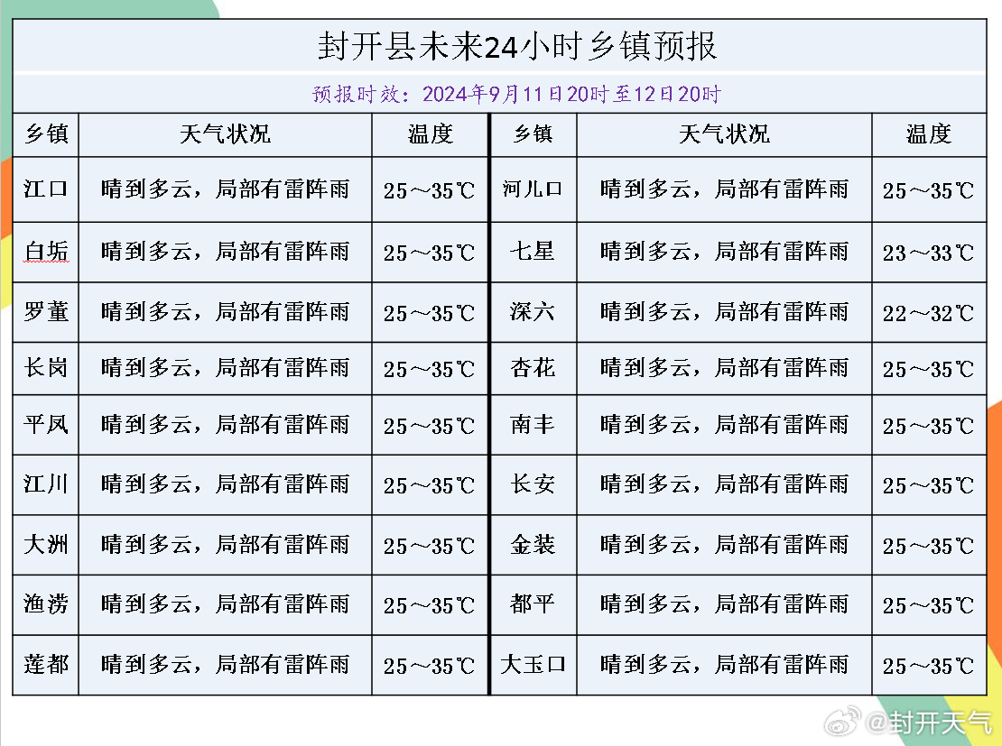 升平鎮天氣預報最新詳解