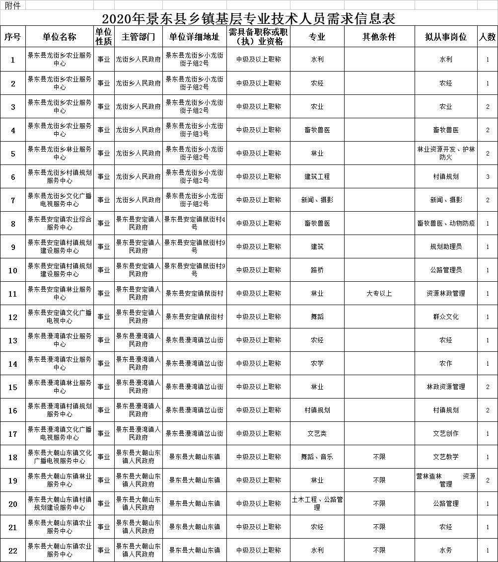 寨根鄉最新招聘信息匯總