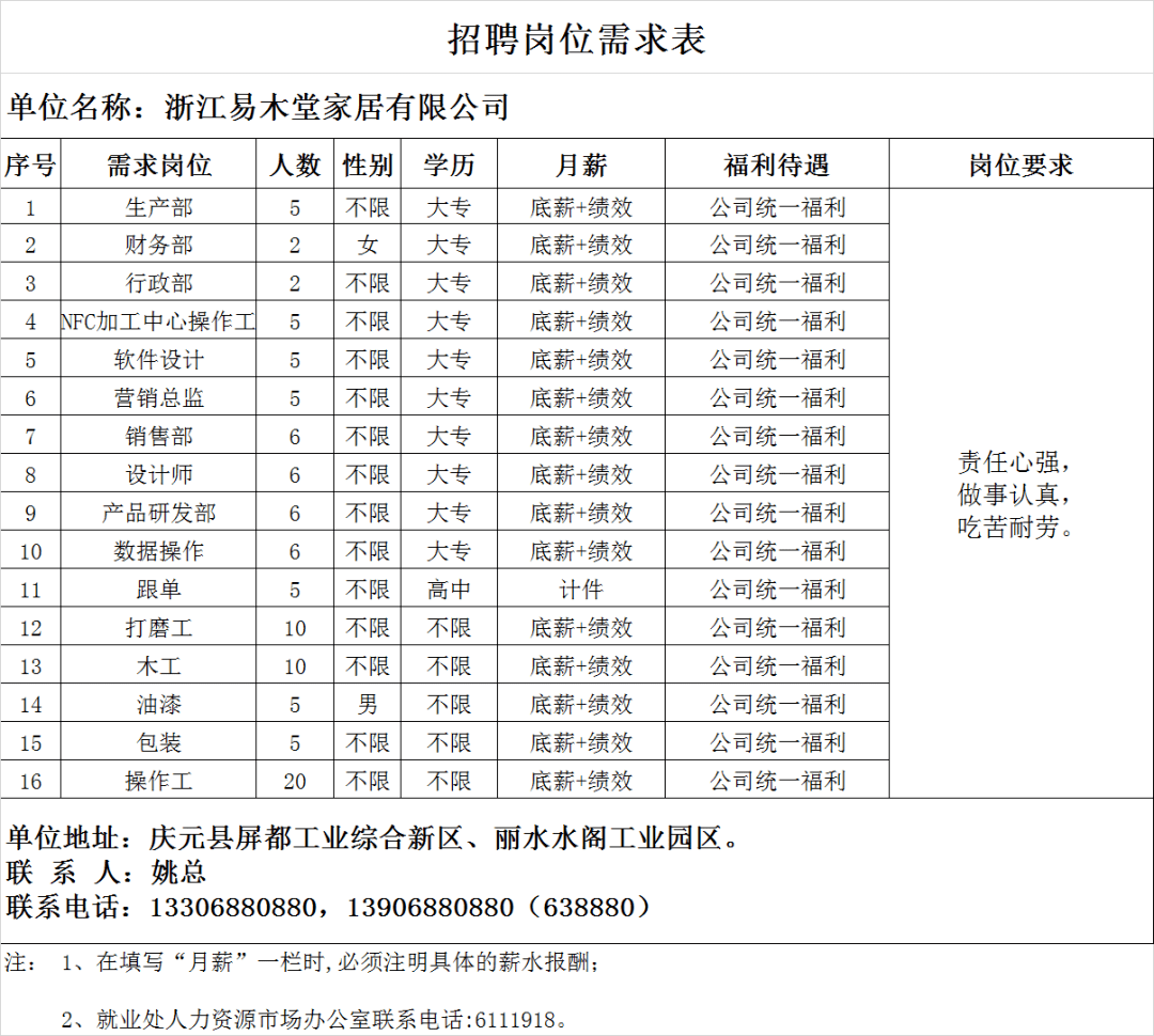 武溪鎮最新招聘信息概覽