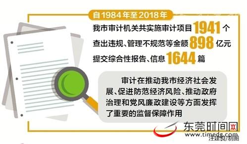 久治縣審計局最新發展規劃