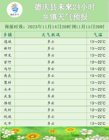 蛟潭莊鎮天氣預報更新