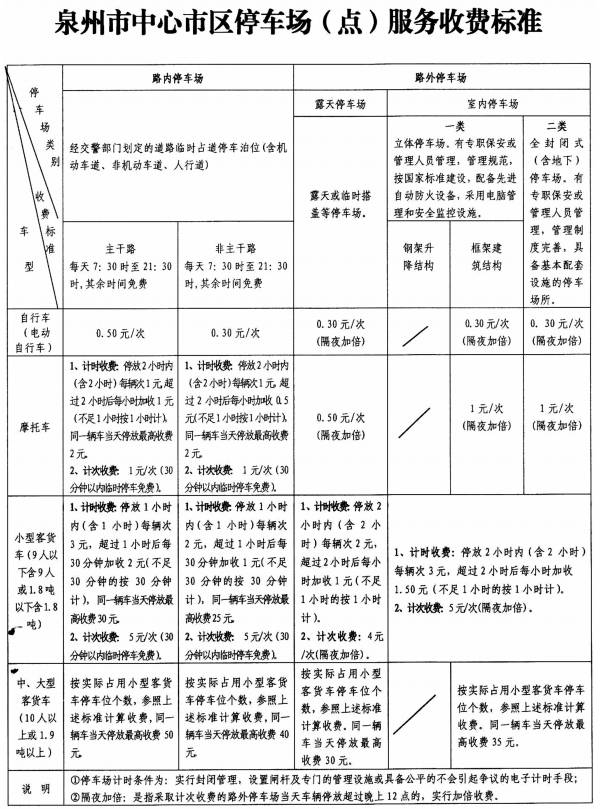 泉州市物價局最新動態，物價監管與市場趨勢分析