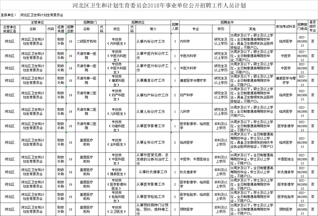 蘇家屯區計劃生育委員會最新招聘信息概覽