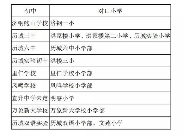 歷城區初中最新項目，邁向教育現代化的堅實步伐