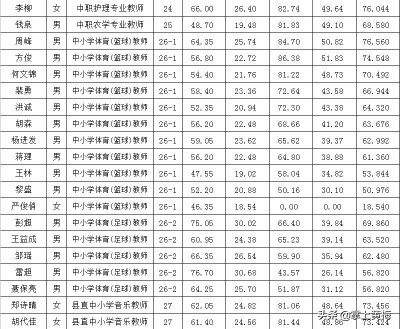 黃梅縣市場監督管理局最新招聘信息詳解