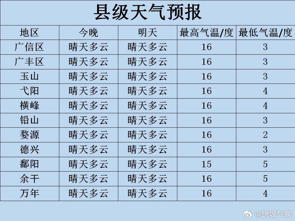 鶴毛鄉天氣預報更新通知