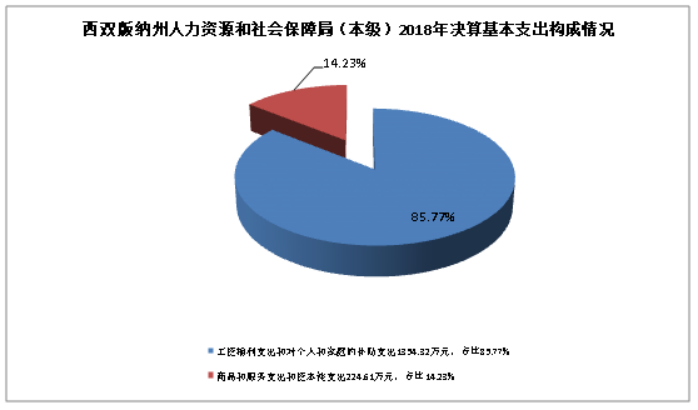 六合區人社局最新項目助力區域人力資源高質量發展