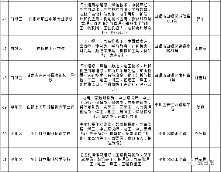 六合區人社局最新項目助力區域人力資源高質量發展