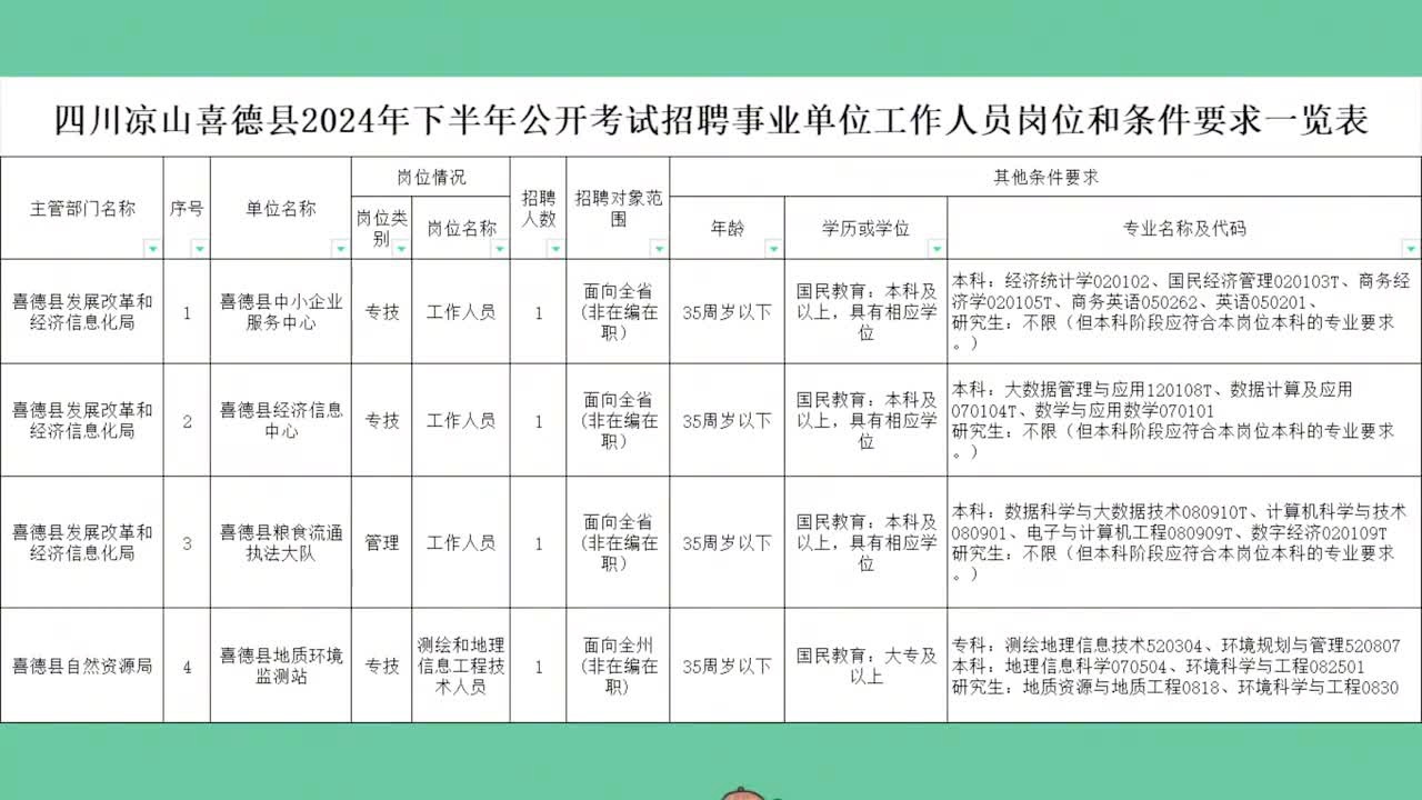 雅安市統計局最新招聘啟事概覽