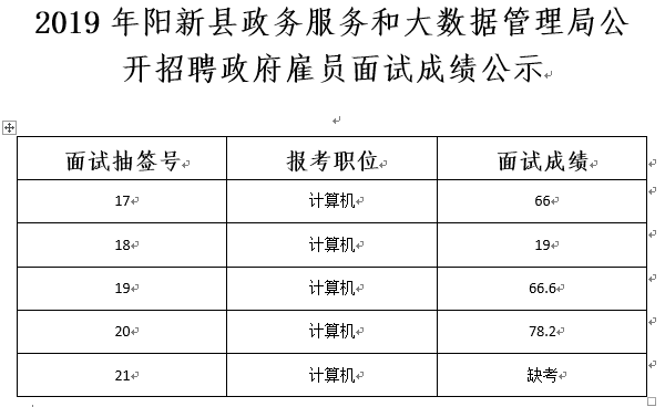 信州區數據和政務服務局招聘公告詳解