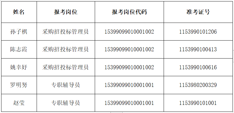 港閘區特殊教育事業單位招聘最新信息及解讀