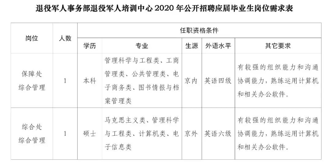 南譙區退役軍人事務局招聘啟事概覽