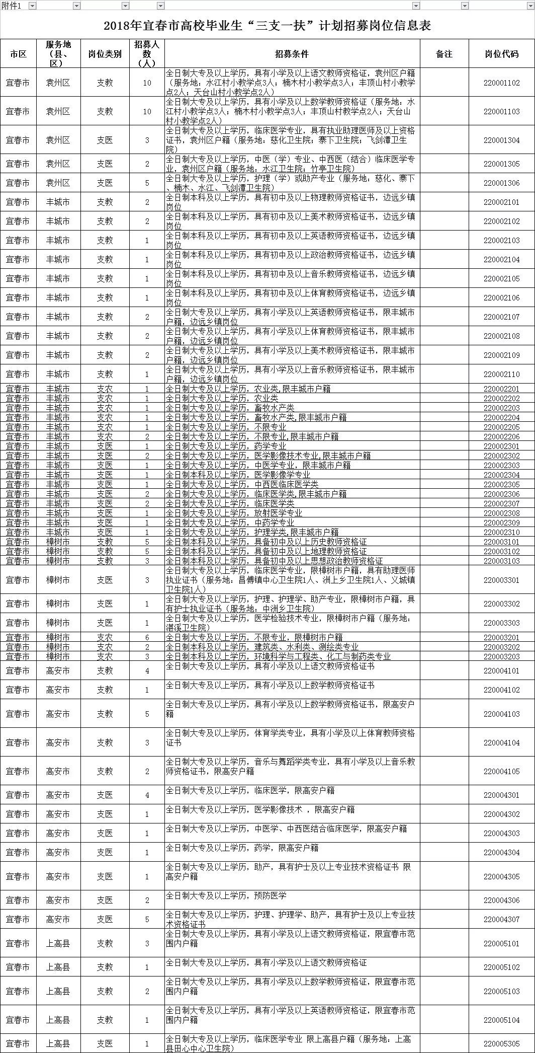 宜春市人口和計劃生育委員會人事任命最新公告