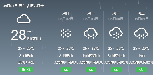 皇經社區最新天氣預報