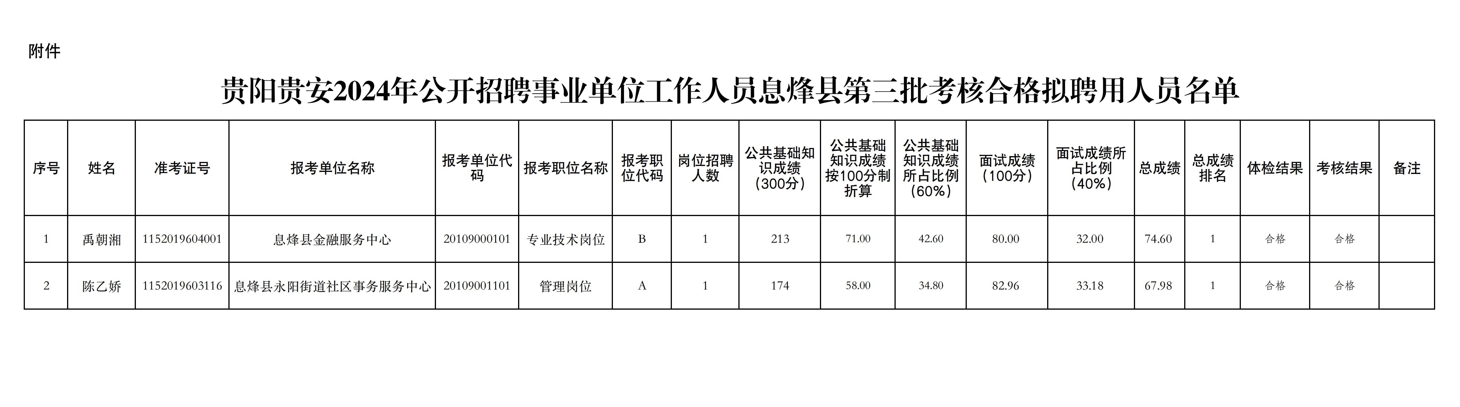 鹽邊縣民政局最新招聘信息及招聘動態概覽