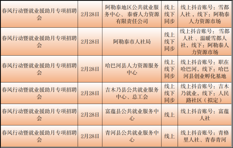 克拉瑪依市房產管理局最新招聘信息概覽