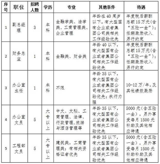 克拉瑪依市房產管理局最新招聘信息概覽