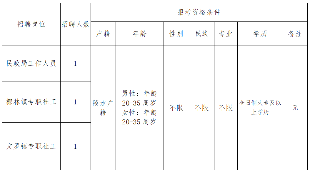 瀘水縣民政局最新招聘信息全面解析