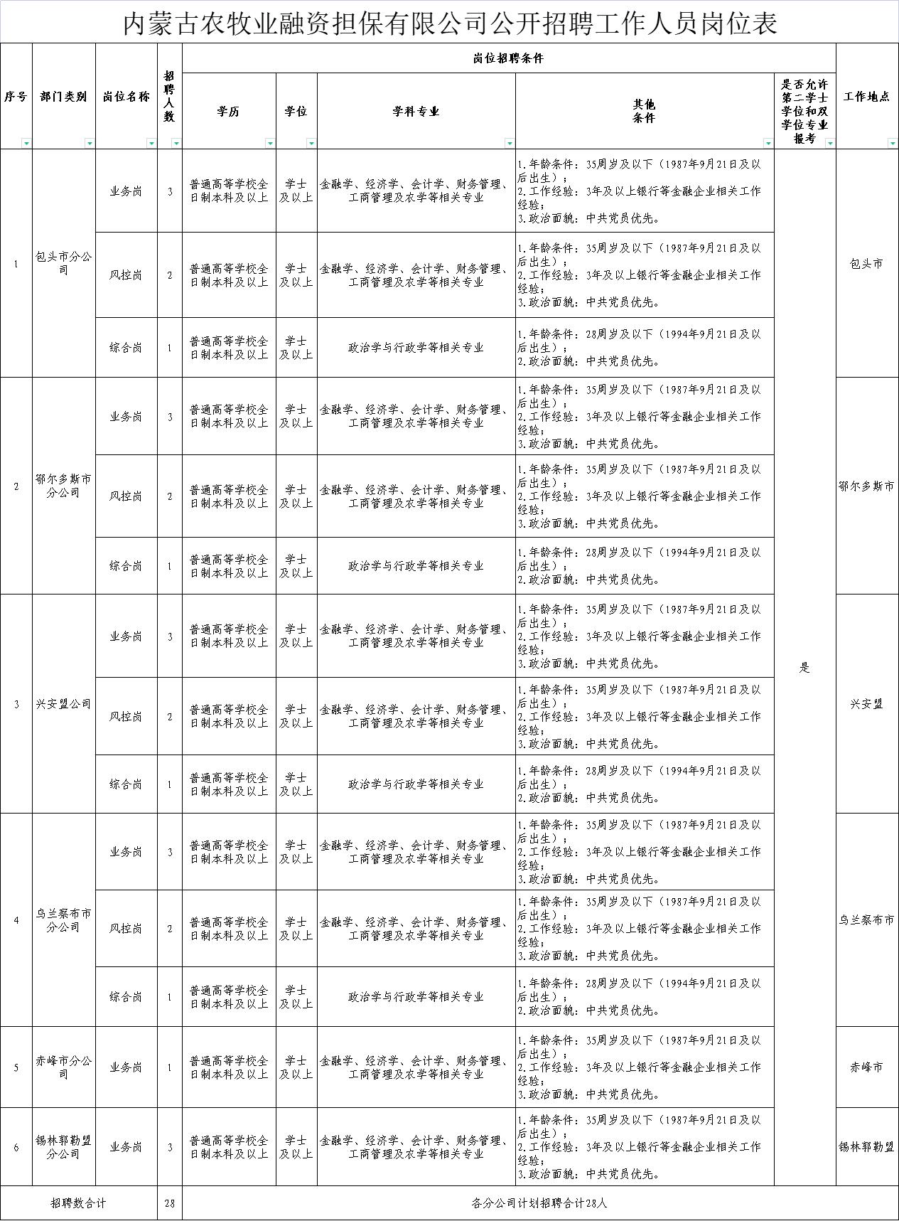 成吉思汗監獄農場最新招聘啟事全覽