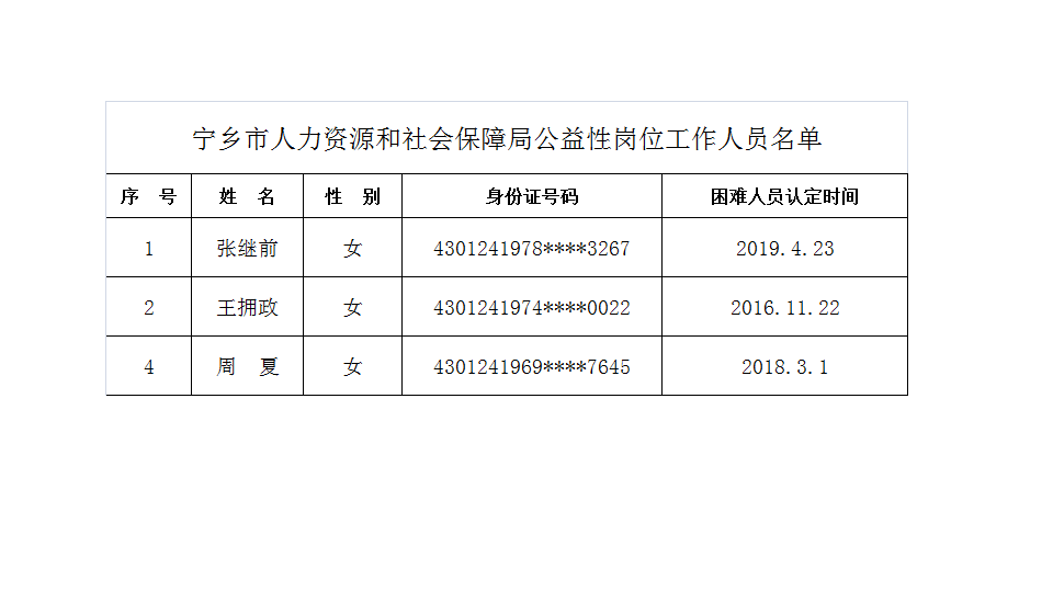 寧鄉縣人力資源和社會保障局最新動態報道