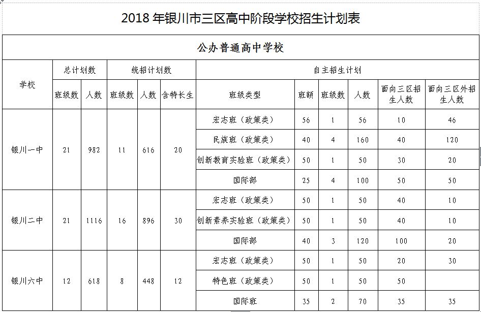 銀川市統計局發展規劃，探索未來，數據驅動決策新篇章