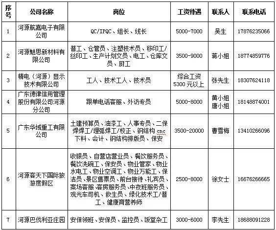 指前鎮最新招聘信息全面解析