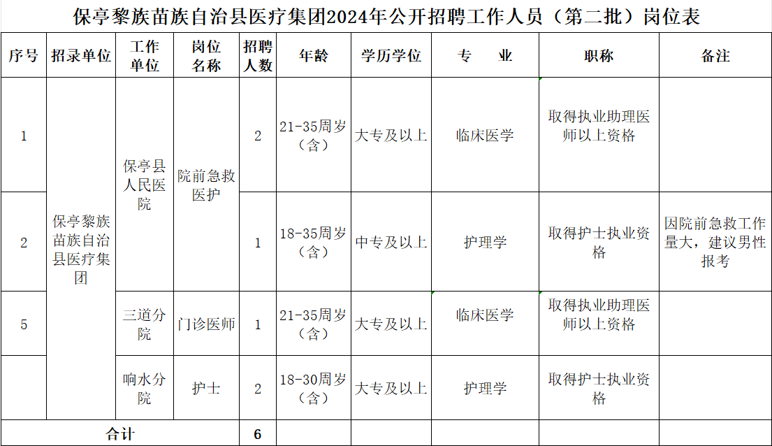 保亭黎族苗族自治縣醫療保障局最新發展規劃