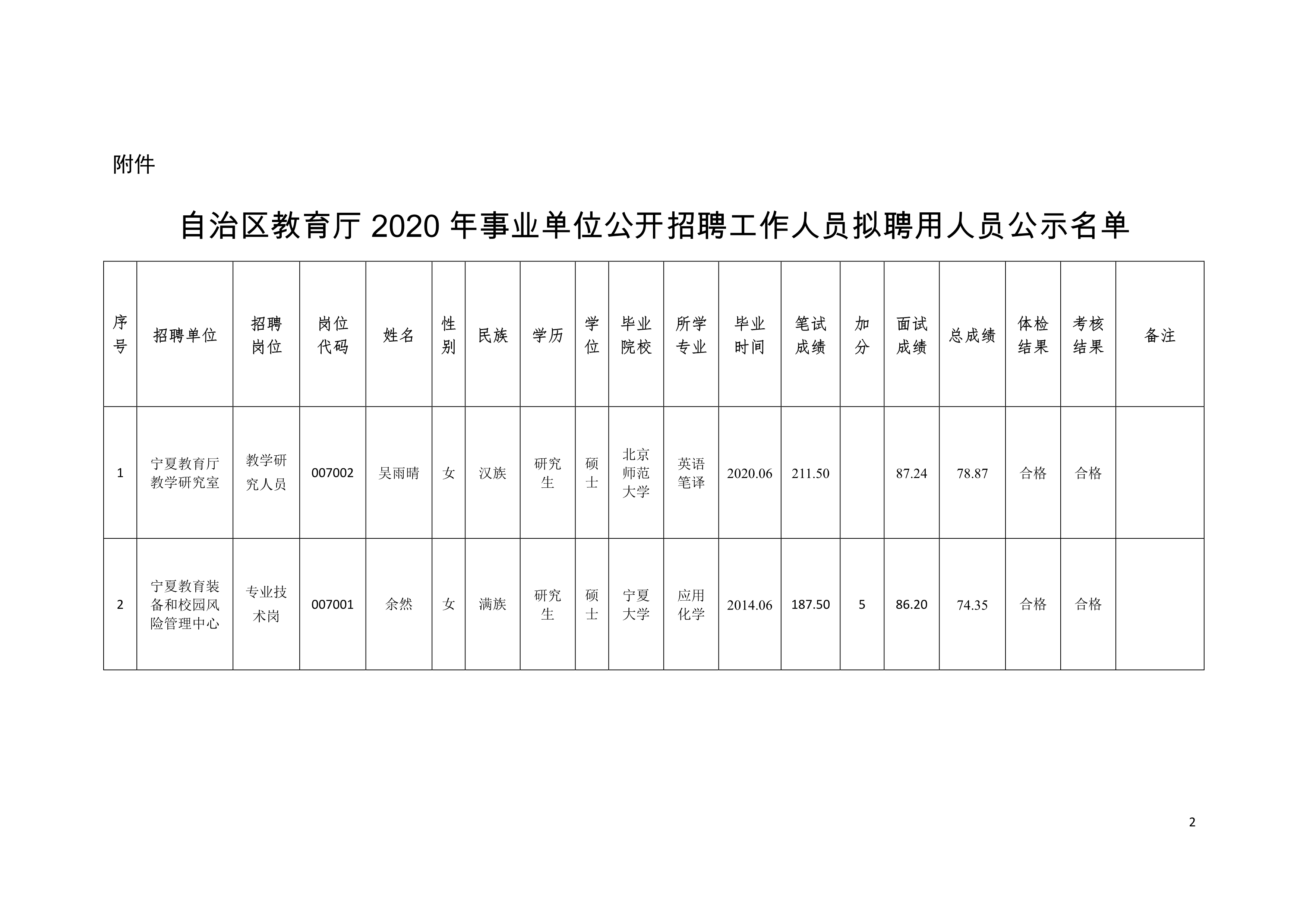 田陽縣成人教育事業單位新項目探索與前瞻