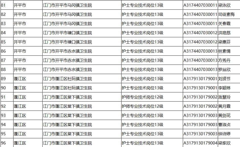 江門市人口和計劃生育委員會最新人事任命動態解析