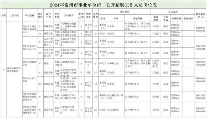 都勻市自然資源和規劃局招聘最新信息全解析