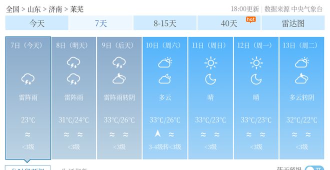 彭樓鎮天氣預報更新通知