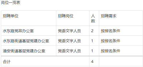 永華道街道辦事處最新招聘信息概覽