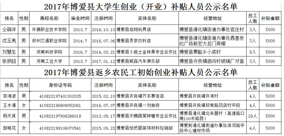 博愛縣人力資源和社會保障局最新新聞深度解讀